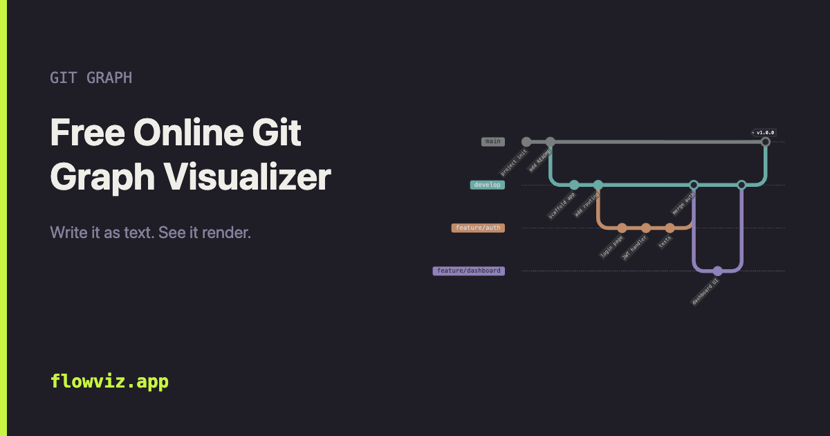 Git Graph Diagram Maker Online — Visualize Git Branches | FlowViz